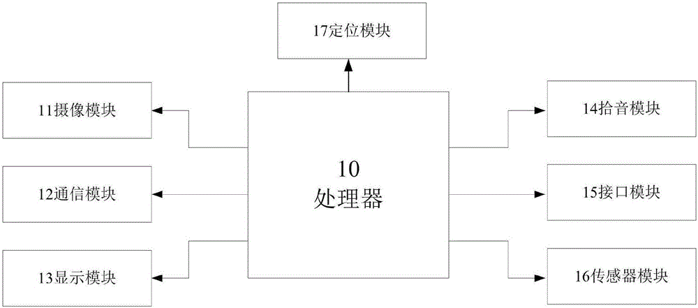 一種遠程頭戴交互式視頻共享系統(tǒng)的制作方法與工藝