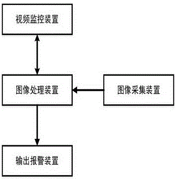 一種企業(yè)關鍵區(qū)域人員路徑安全監(jiān)控系統(tǒng)及方法與流程