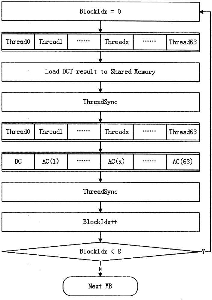一种基于CUDA架构的DNxHD VLC编码方法与流程
