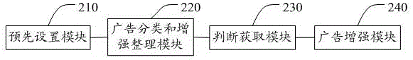 一種基于電視直播的廣告投放的方法及系統(tǒng)與流程