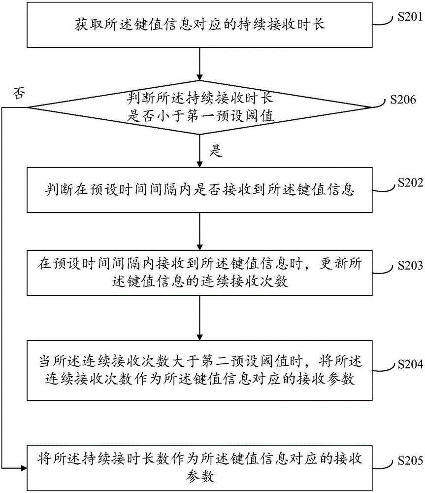 快速換臺(tái)方法及系統(tǒng)與流程