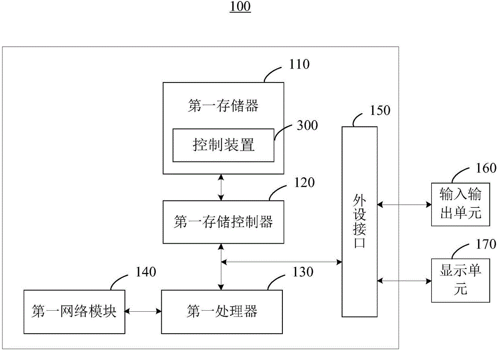 外接设备的控制方法及装置与流程