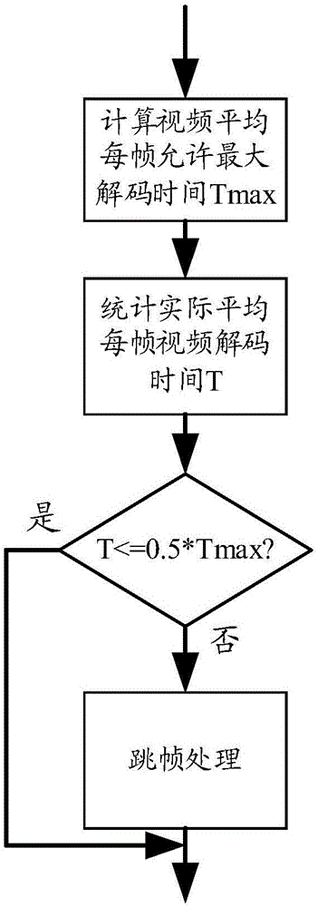 视频播放器的跳帧同步系统及其控制方法与流程