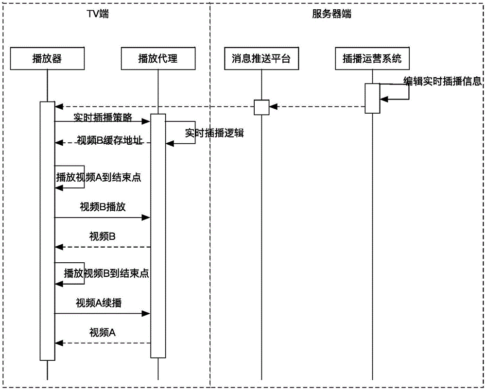 基于互联网电视客户端的点播视频插播方法与流程