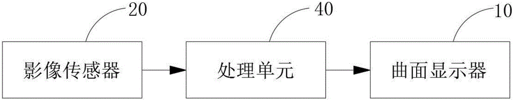 可調(diào)整曲面顯示器曲率的控制方法與流程