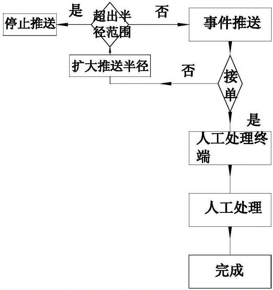 一種異常事件處理系統(tǒng)及其應(yīng)用方法與流程