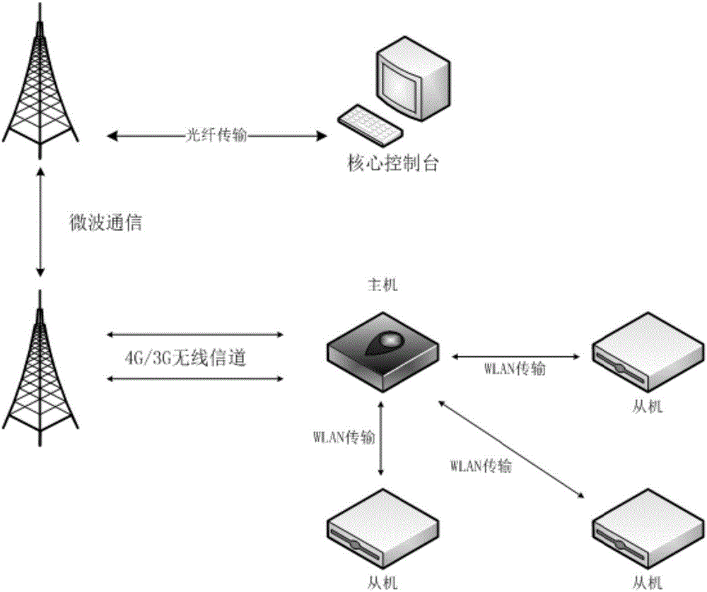 一種支持多種通信的射頻識(shí)讀器及實(shí)現(xiàn)方法與流程