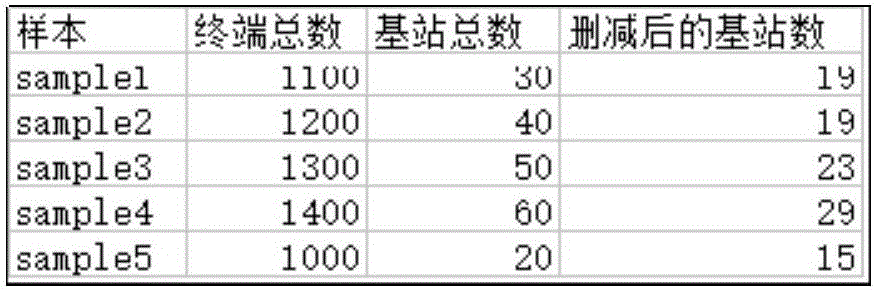 基于无线通信基站的三维定位方法与流程