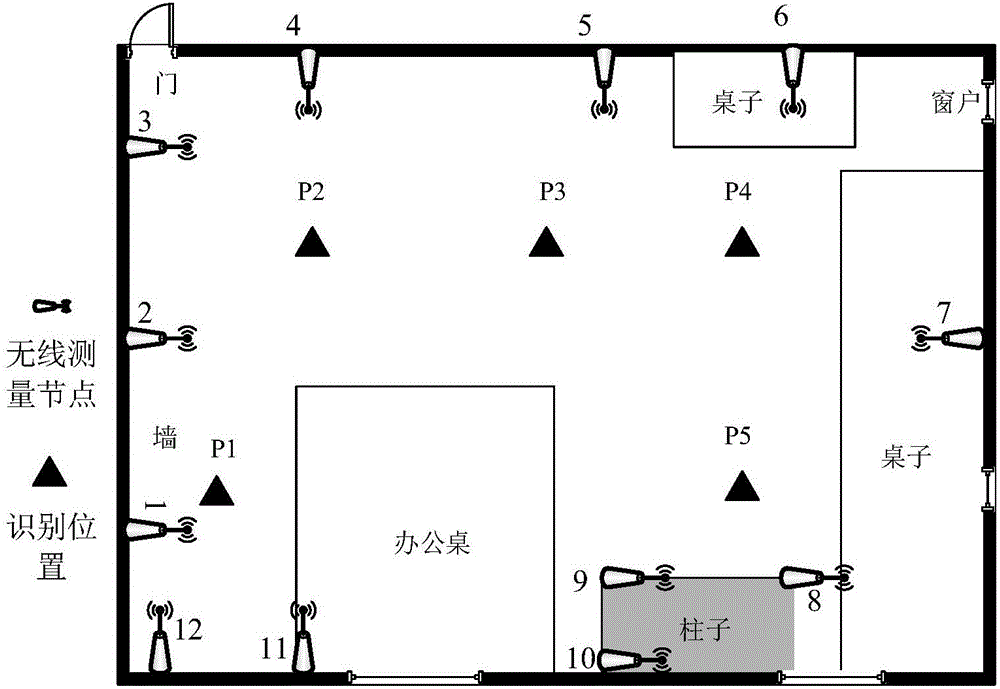 基于無(wú)線接收信號(hào)強(qiáng)度的目標(biāo)識(shí)別方法與流程