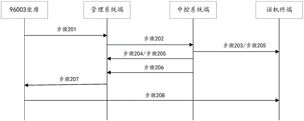 一种居家养老远程分布式服务系统的制作方法与工艺