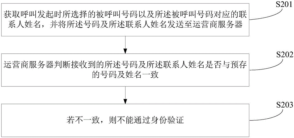 一種通話連接方法及通話連接裝置與流程