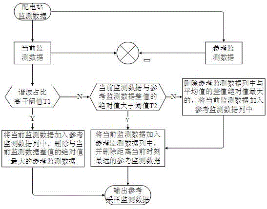 一種適用于配電網(wǎng)監(jiān)測數(shù)據(jù)壓縮的系統(tǒng)的制作方法與工藝