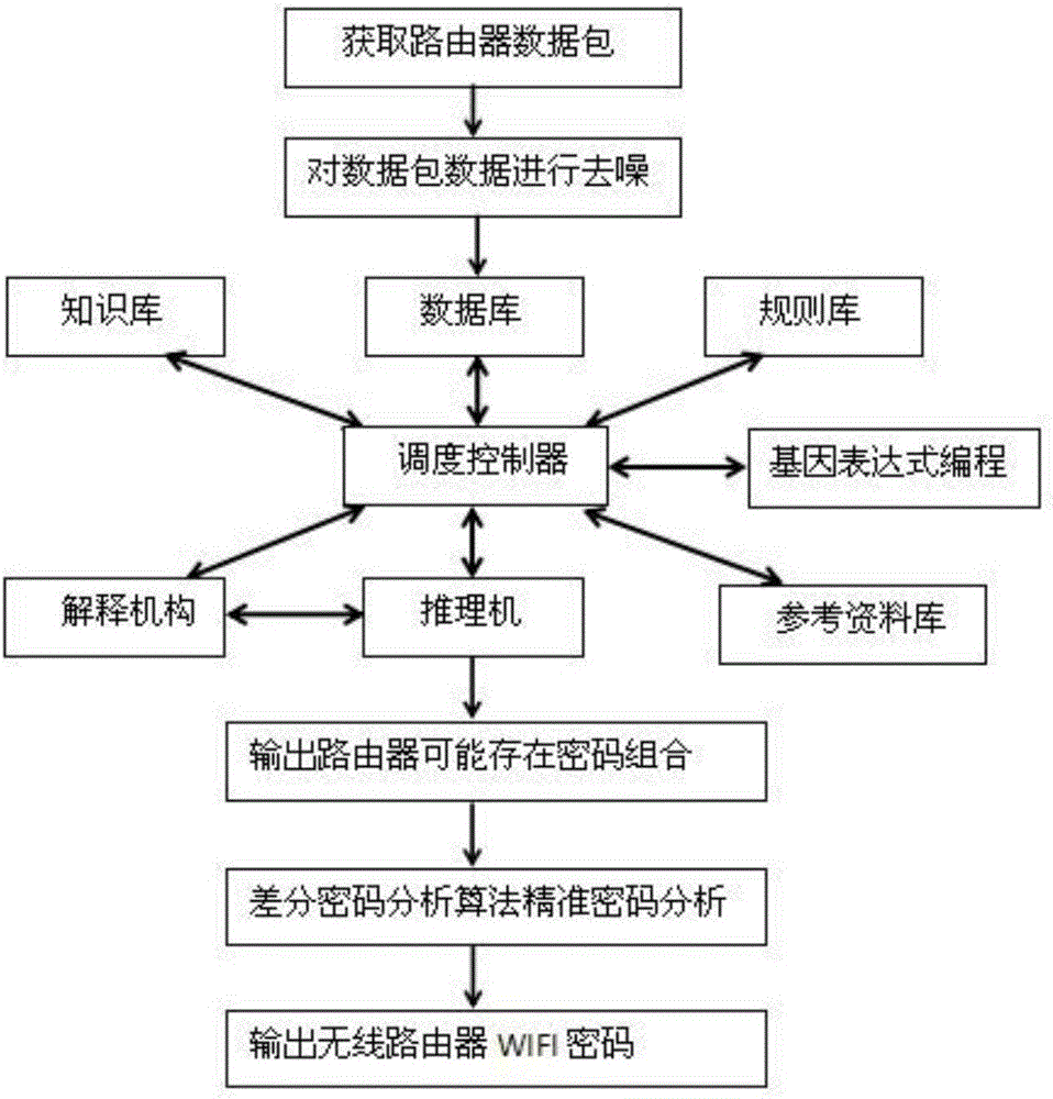 無線路由器wifi密碼的差分密碼分析方法與流程