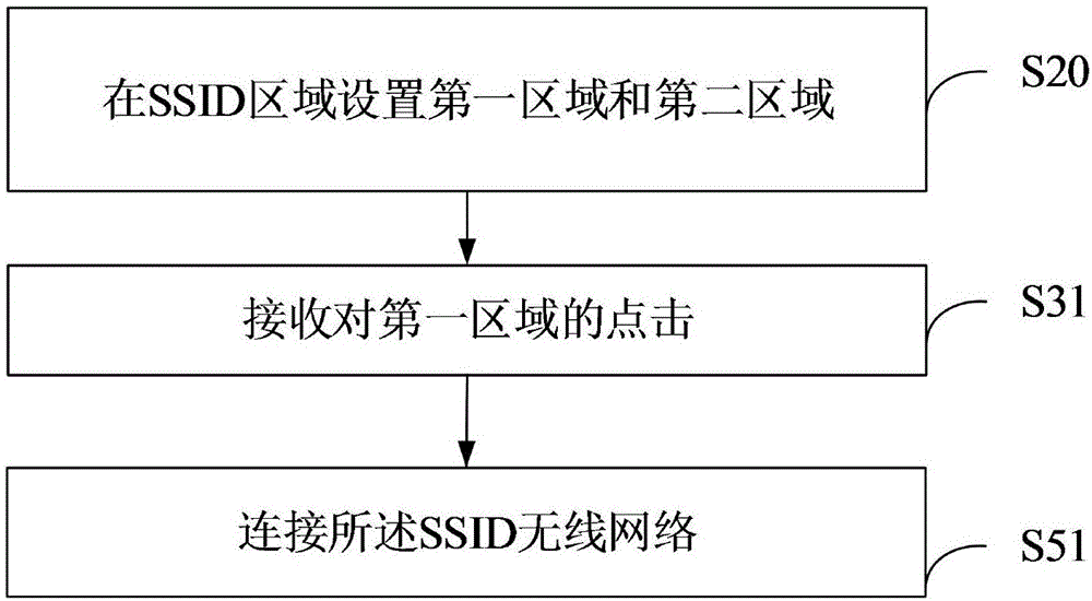 wifi連接時(shí)密碼錯(cuò)誤的重新輸入方法與裝置與流程