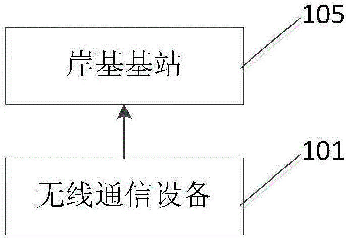 一種海洋通信系統(tǒng)及船載移動(dòng)基站的開(kāi)關(guān)配置方法與流程