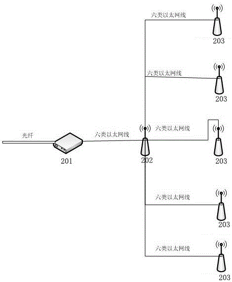 一种实现风力发电机组无线信号全覆盖的通信系统的利记博彩app与工艺