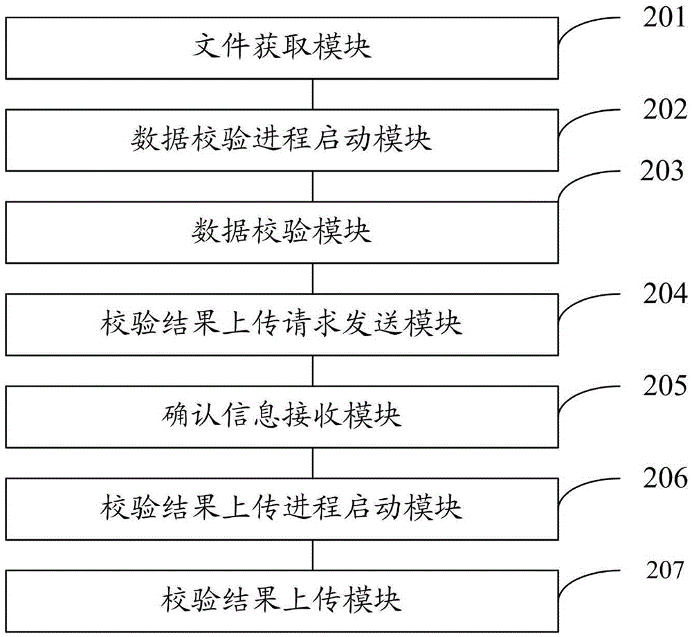 一种在服务器侧进行数据校验的方法、服务器和系统与流程