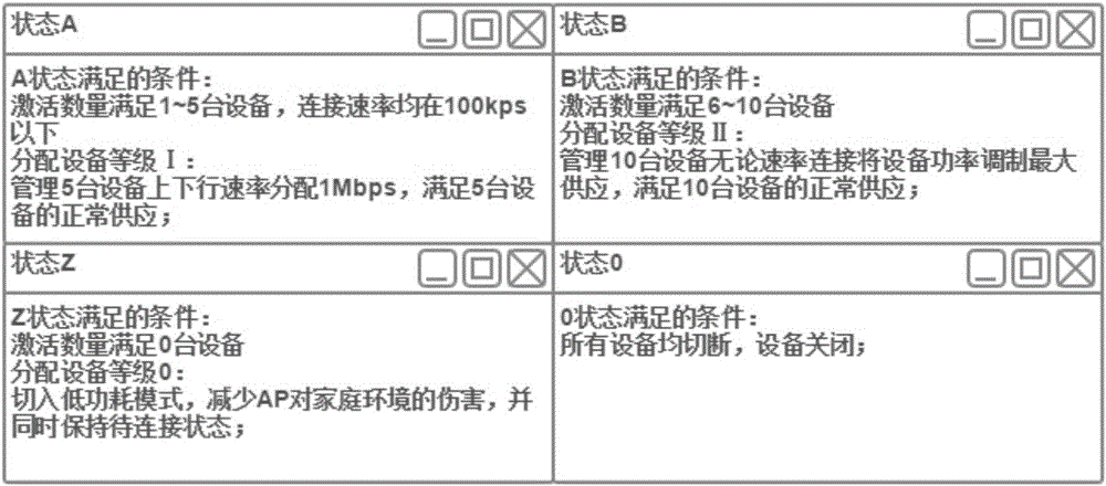 無線增強(qiáng)式AP智能管理的方法及系統(tǒng)與流程