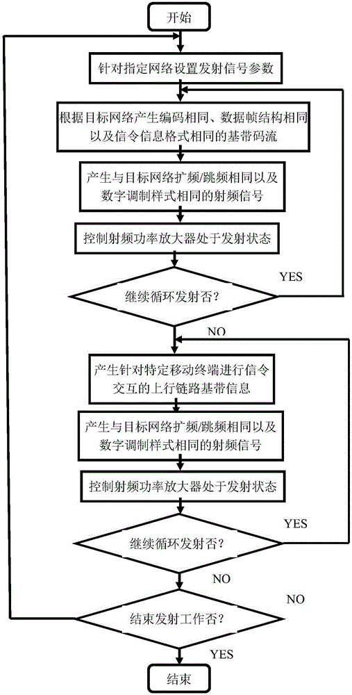 主被動結(jié)合的移動終端檢測定位系統(tǒng)及其工作方法與流程