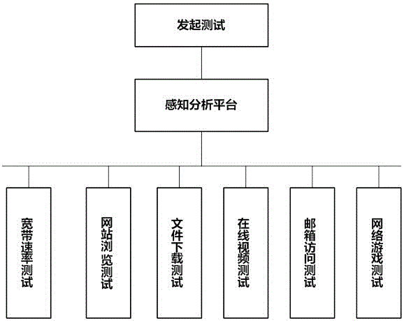 一種業(yè)務質量的主動撥測方法與流程