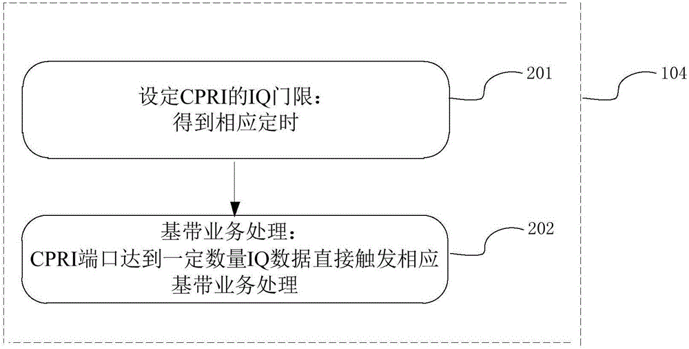 一种基于天线接口的LTE基带处理单元实时调度方法与流程