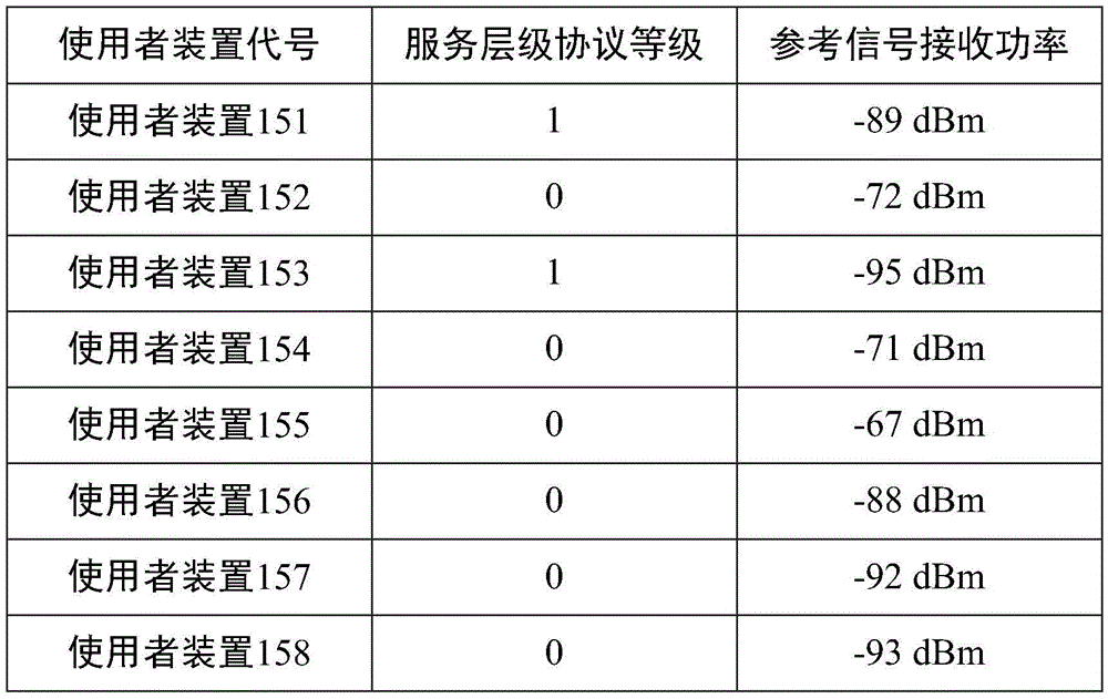 为一过载基站决定一卸载名单的装置及方法与流程