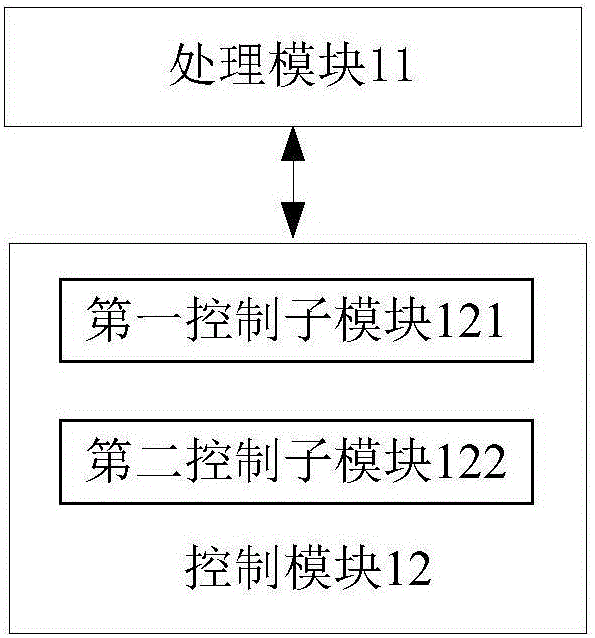 一種數(shù)據(jù)傳輸方法及裝置與流程