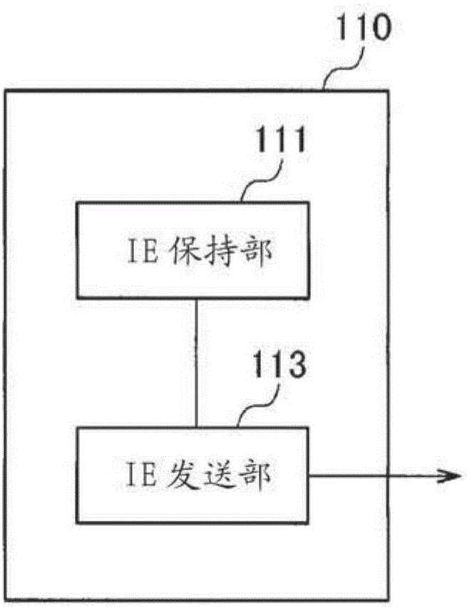 通信控制系統(tǒng)及移動臺控制方法與流程