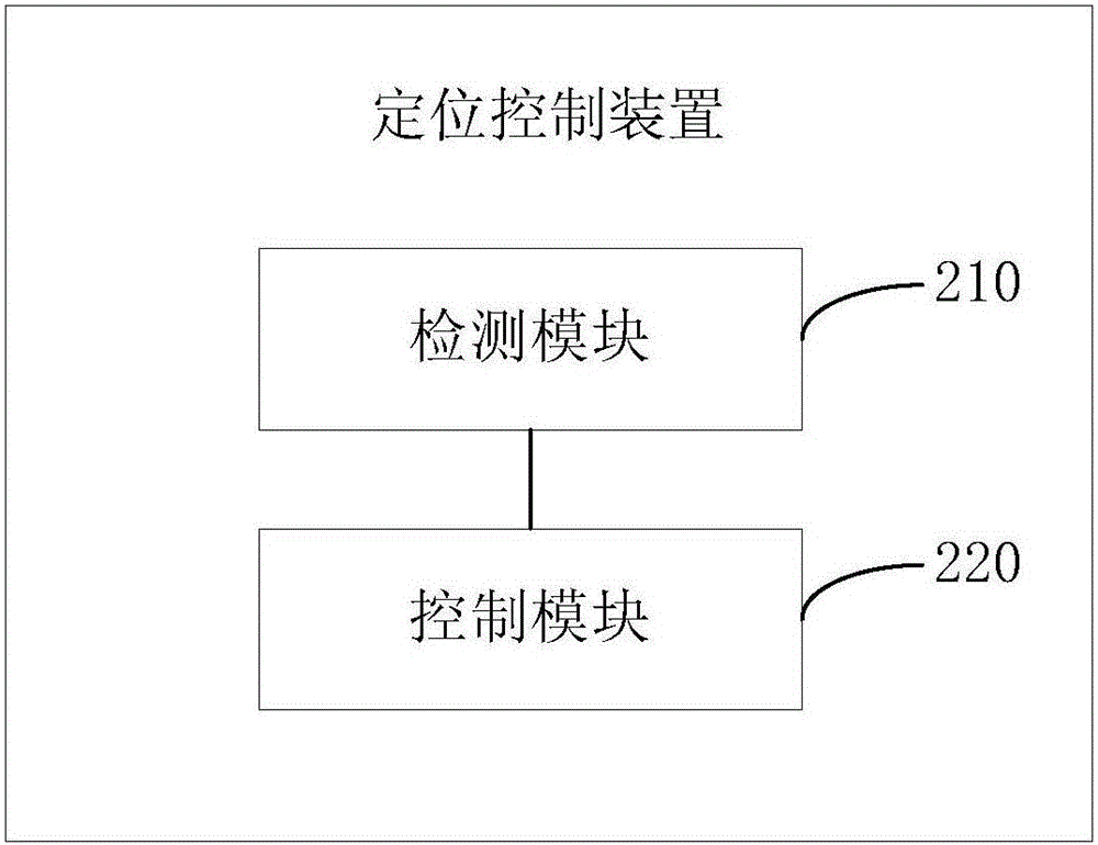 定位控制方法、裝置及終端與流程