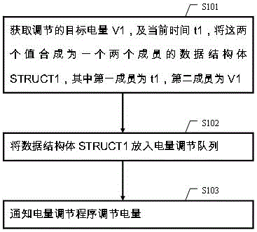 一种基于移动终端的电量异常显示处理方法及系统与流程