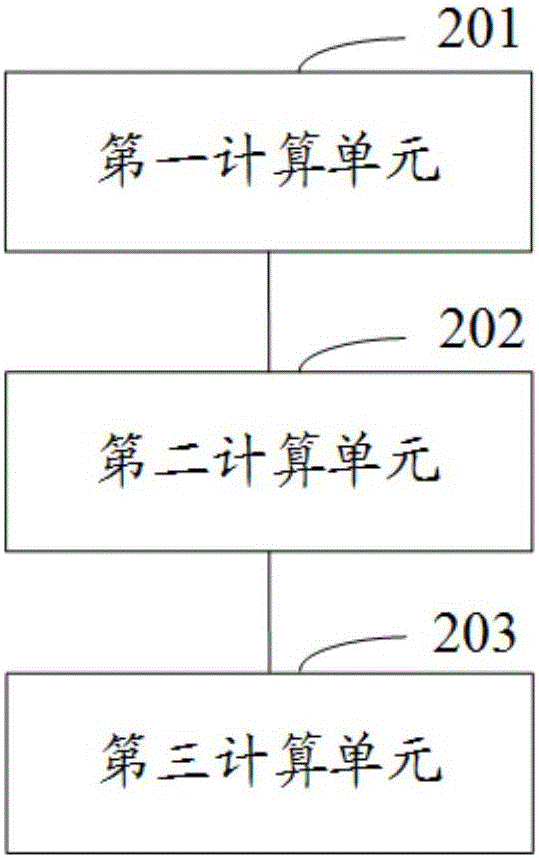 一種智能電網(wǎng)中無線異構(gòu)網(wǎng)絡高能效帶寬分配方法及裝置與流程