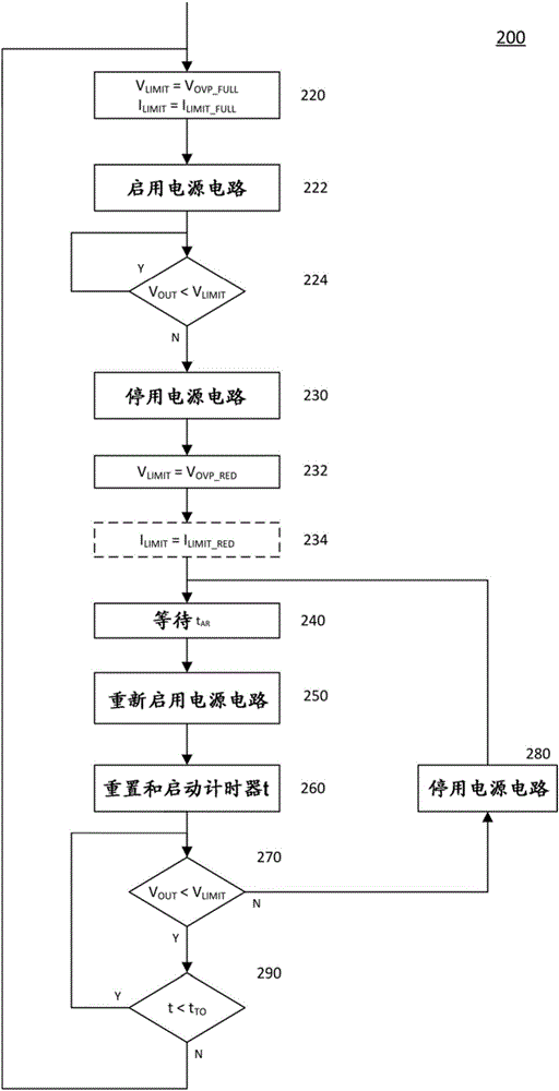 自適應開路負載過壓控制方法和電路與流程