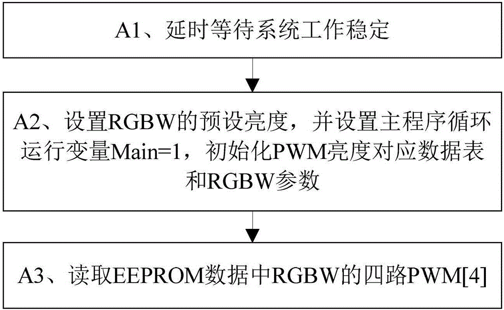 一種基于RGBW的自動(dòng)補(bǔ)光方法與流程