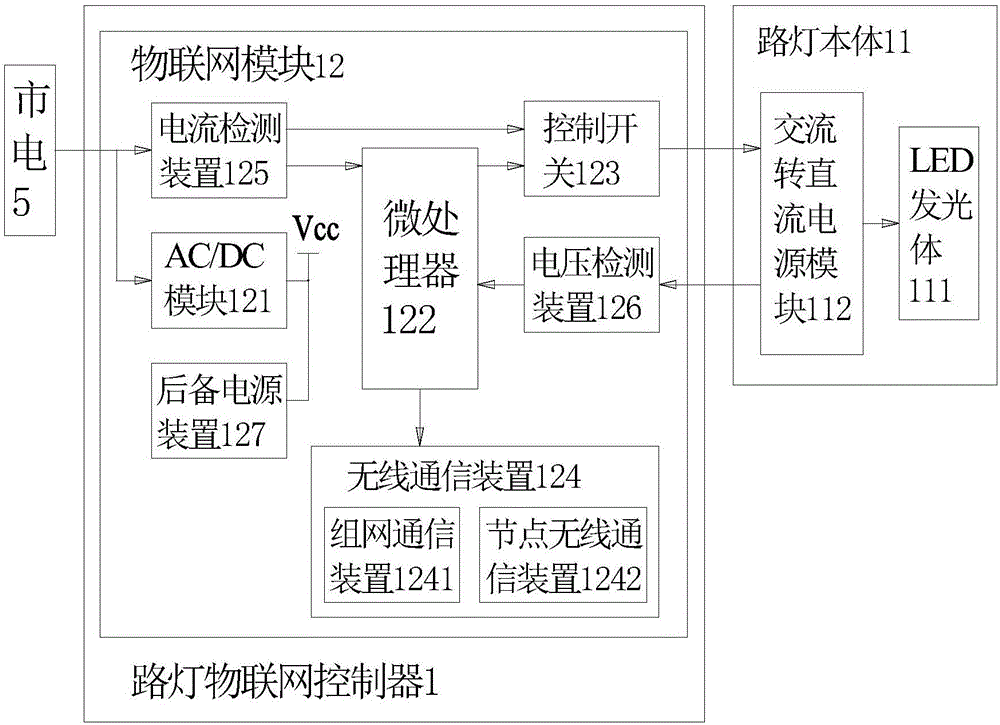 一種路燈物聯(lián)網(wǎng)控制器及基于物聯(lián)網(wǎng)的路燈監(jiān)控系統(tǒng)的制作方法與工藝