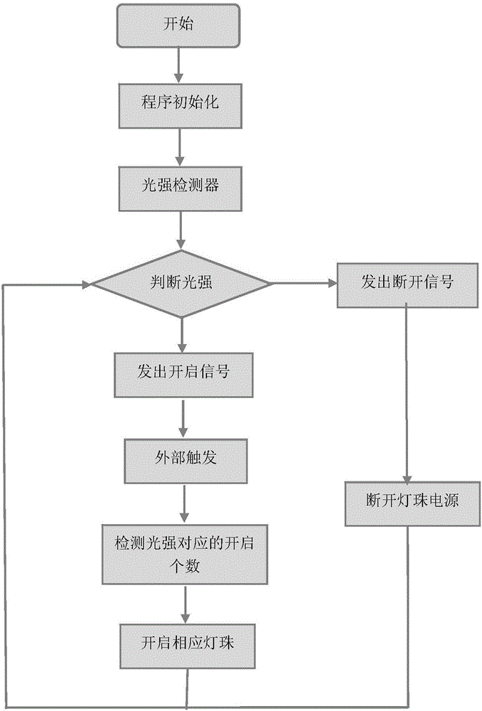 灯熄灭不亮程序