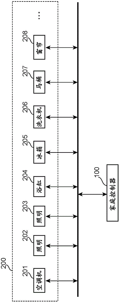 便攜信息終端的程序以及記錄介質(zhì)的制作方法與工藝