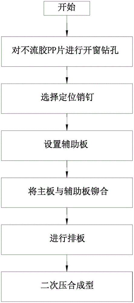 一種新型階梯線路板及其制作方法與流程