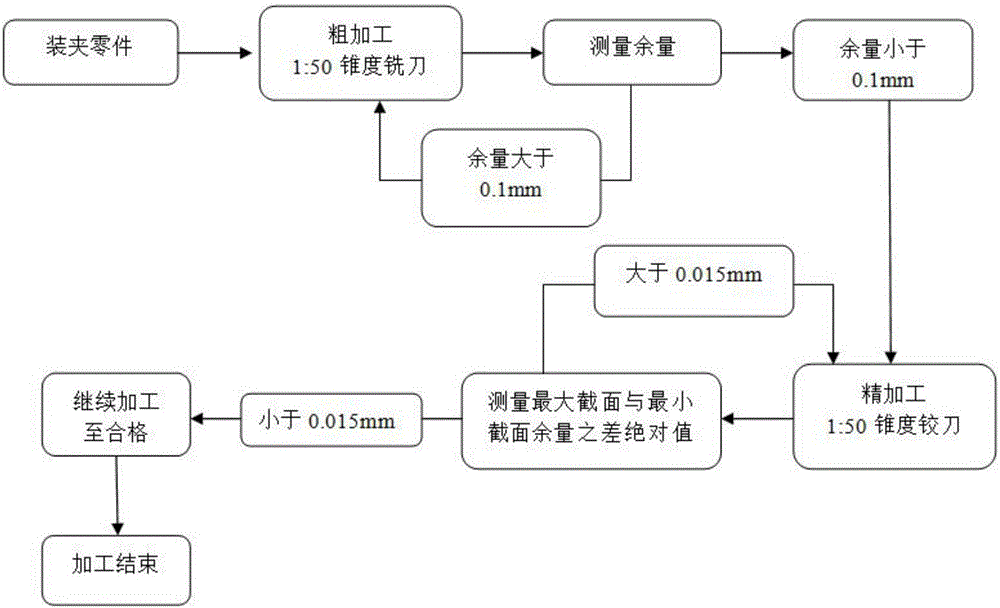 一種高壓渦輪轉(zhuǎn)子組合配鉆錐度孔的數(shù)控加工方法與流程