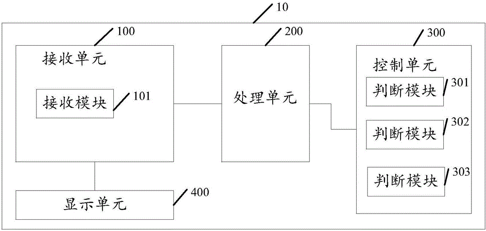 节电柜物联网监控方法及系统与流程