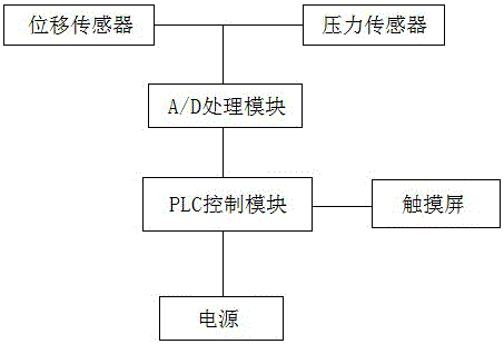 一種卡簧壓裝裝置的制作方法