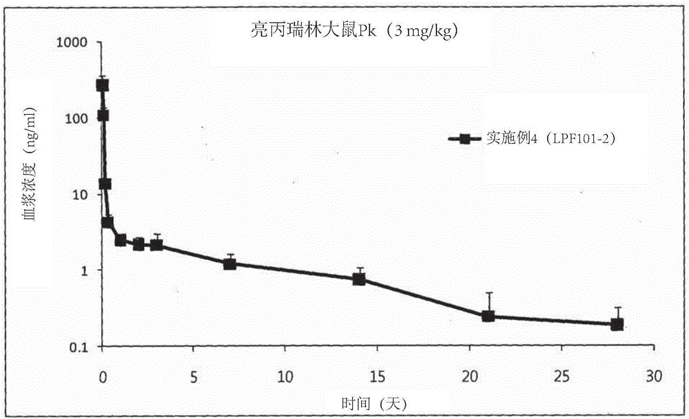 包含亮丙瑞林并同時具有立即釋放和持續(xù)釋放特性的藥物組合物的制作方法與工藝