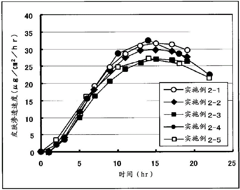 含有酒石酸布托啡諾的用於術後鎮痛的注射劑正在被利用