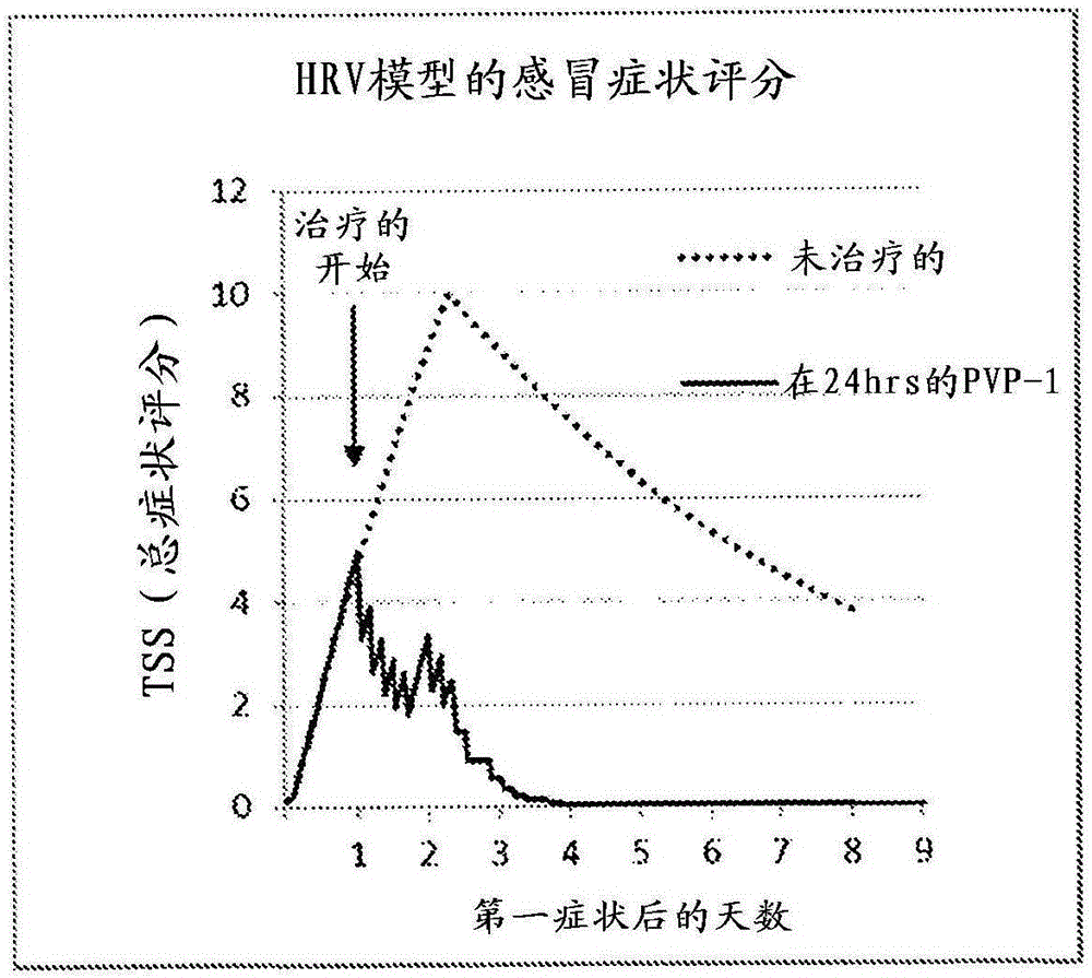 使用聚維酮碘的普通感冒的治療和預(yù)防的制作方法與工藝