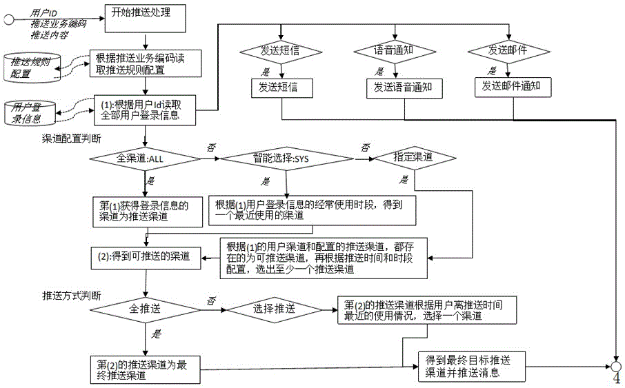 消息推送系統(tǒng)及其推送方法與流程