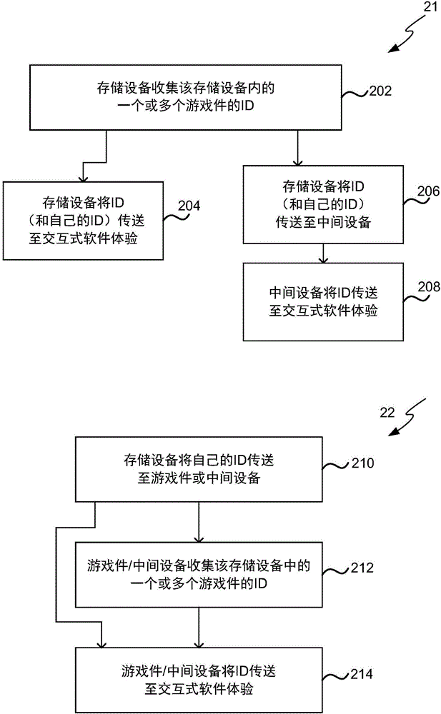 用于游戏件的存储和充电设备的制作方法与工艺