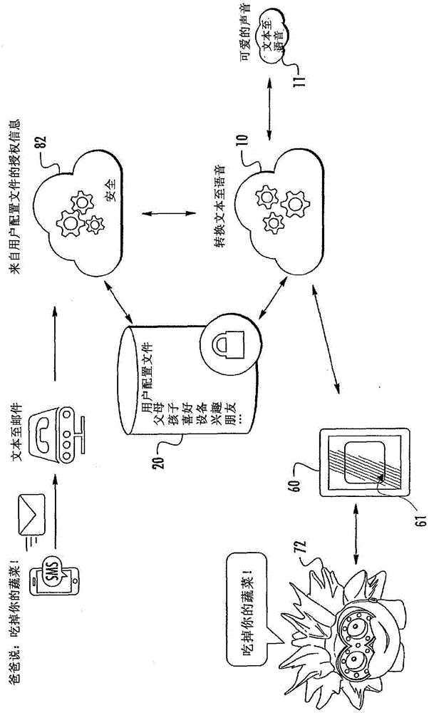 基于云的互動(dòng)玩具的制作方法與工藝