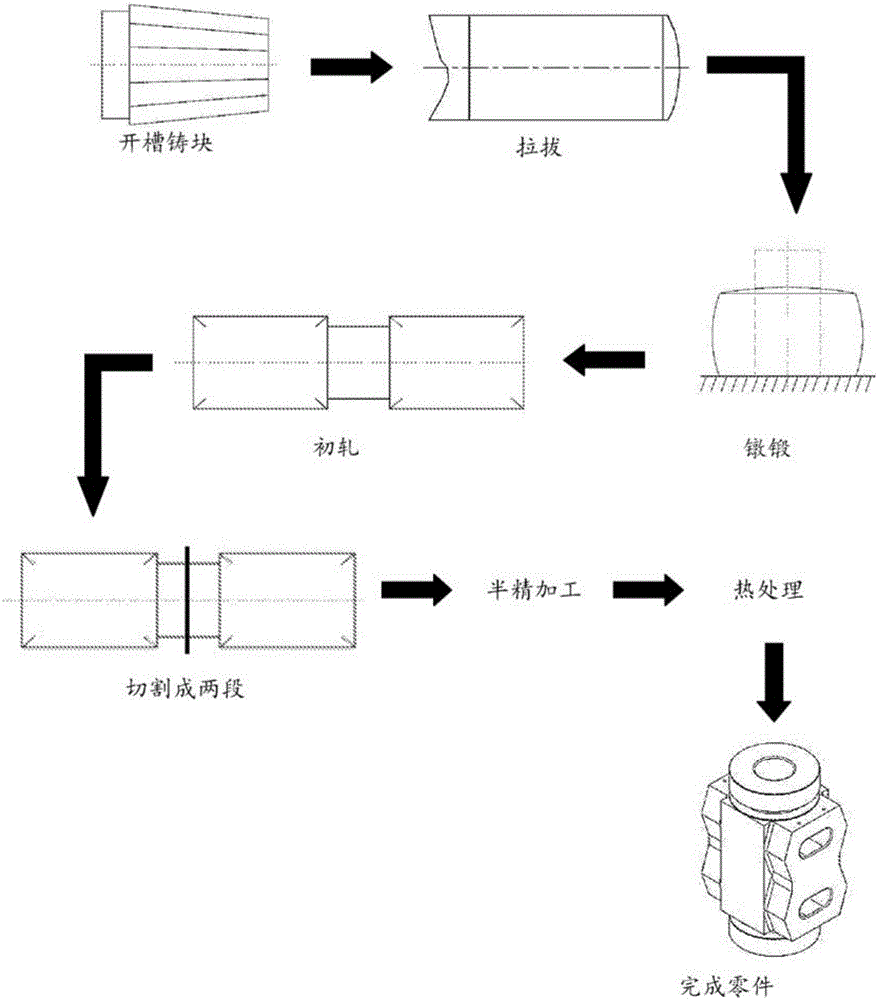 用于最小化端部損失的開模鍛造工藝和使用其制作的產(chǎn)品的制作方法與工藝