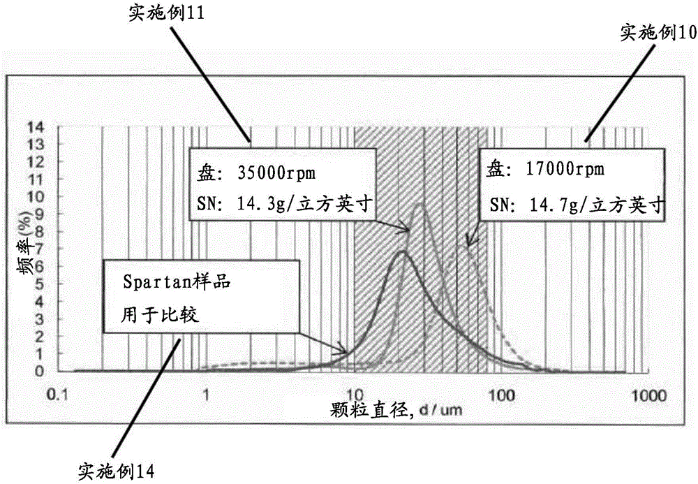 電容器級粉末的制造方法以及來自所述方法的電容器級粉末與流程