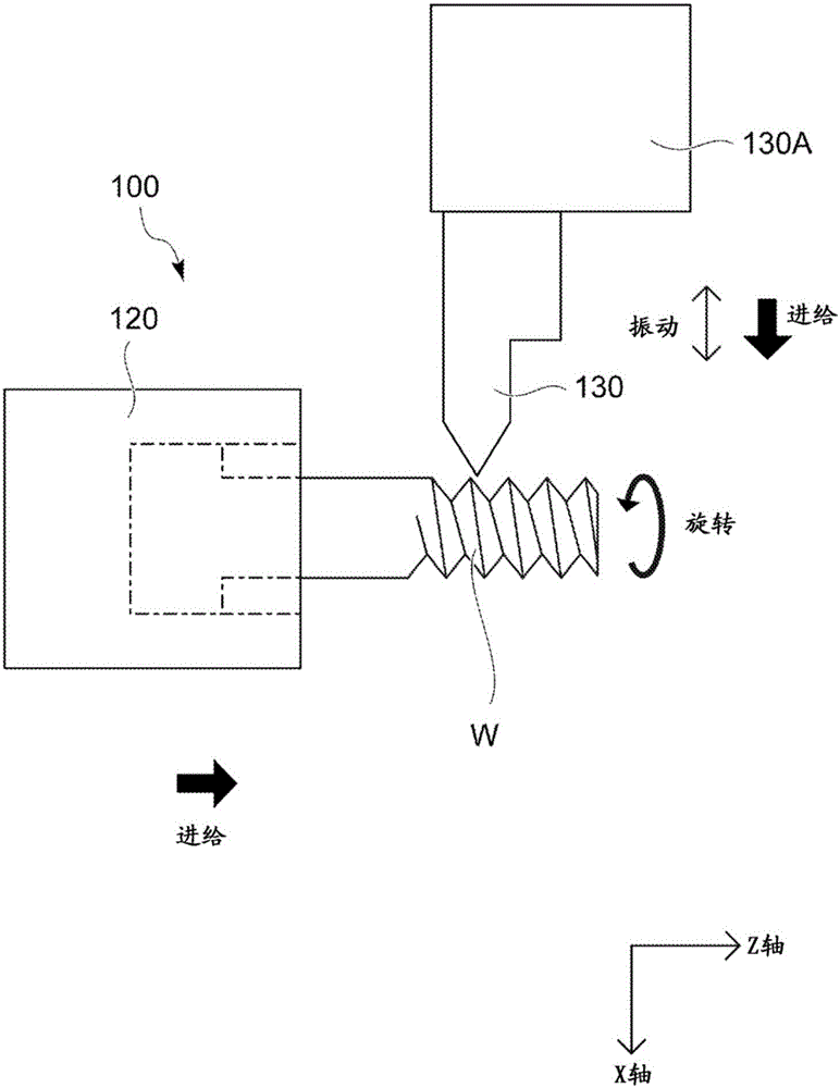 機(jī)床以及該機(jī)床的控制裝置的制作方法