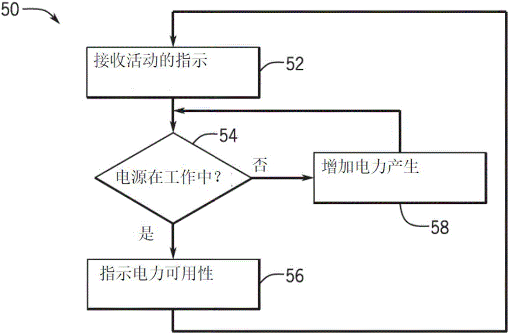 用于焊接系統(tǒng)的基于傳感器的電力控制的制作方法與工藝